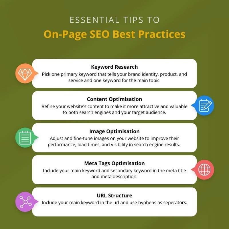 on-page-seo-best-practices-list